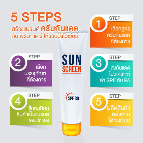5 ขั้นตอนสร้างทำแบรนด์ผลิตครีมกันแดด(Sunscreen/Suncare) - premacare