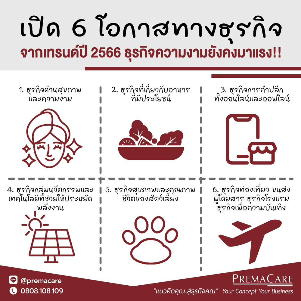 เปิดโผ ส่องเทรนด์ธุรกิจดาวรุ่ง ปี 2566 ธุรกิจความงามยังคงมาแรง!! เปิดโผ ส่องเทรนด์ธุรกิจดาวรุ่ง ปี 2566 ธุรกิจความงามยังคงมาแรง!!
