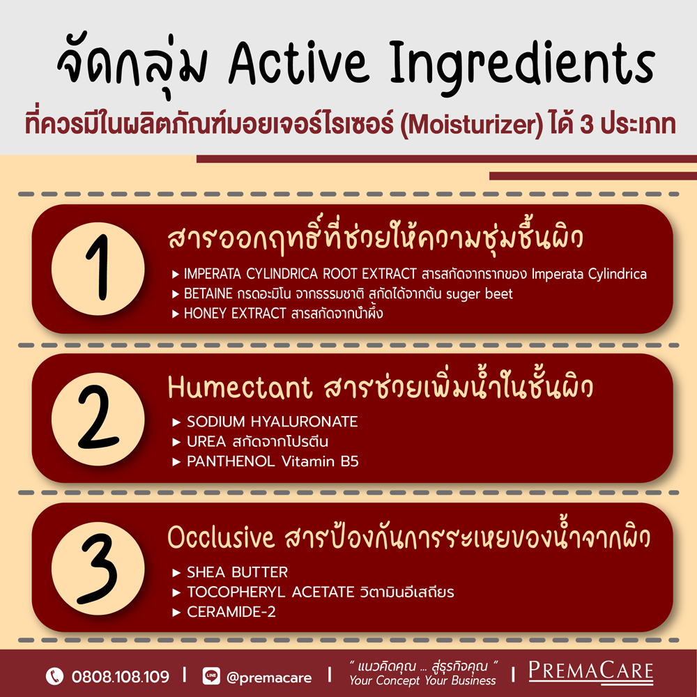Active Ingredients ที่ควรมีในสูตรมอยเจอไรเซอร์ moisturizer