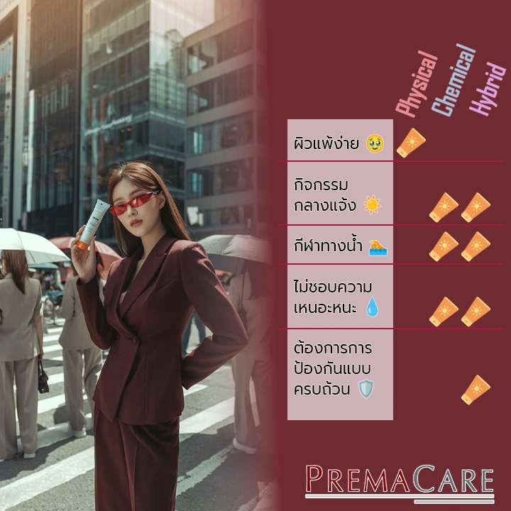 ตารางเปรียบเทียบข้อดีข้อเสียของ Physical, Chemical และ Hybrid Sunscreen เช่น ความเสถียร ความรู้สึกบนผิว และการปกป้องรังสี UV
