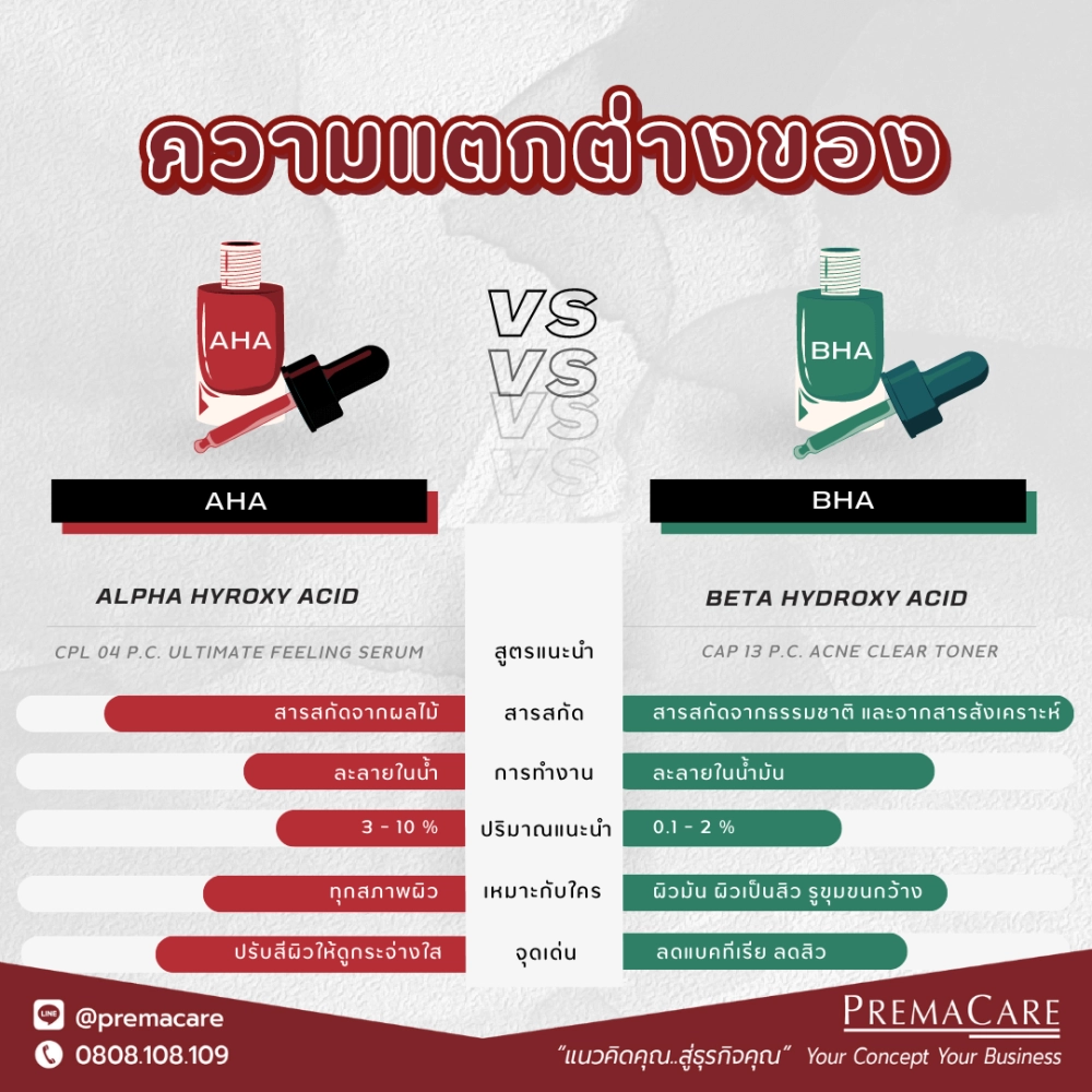 ภาพเปรียบเทียบผิวก่อนและหลังใช้ AHA และ BHA ช่วยให้ผิวเรียบเนียน ลดสิว และกระจ่างใสขึ้น" | คีย์เวิร์ด: AHA ลดสิว, BHA ลดการอุดตัน, ผลัดเซลล์ผิว, ผิวกระจ่างใส