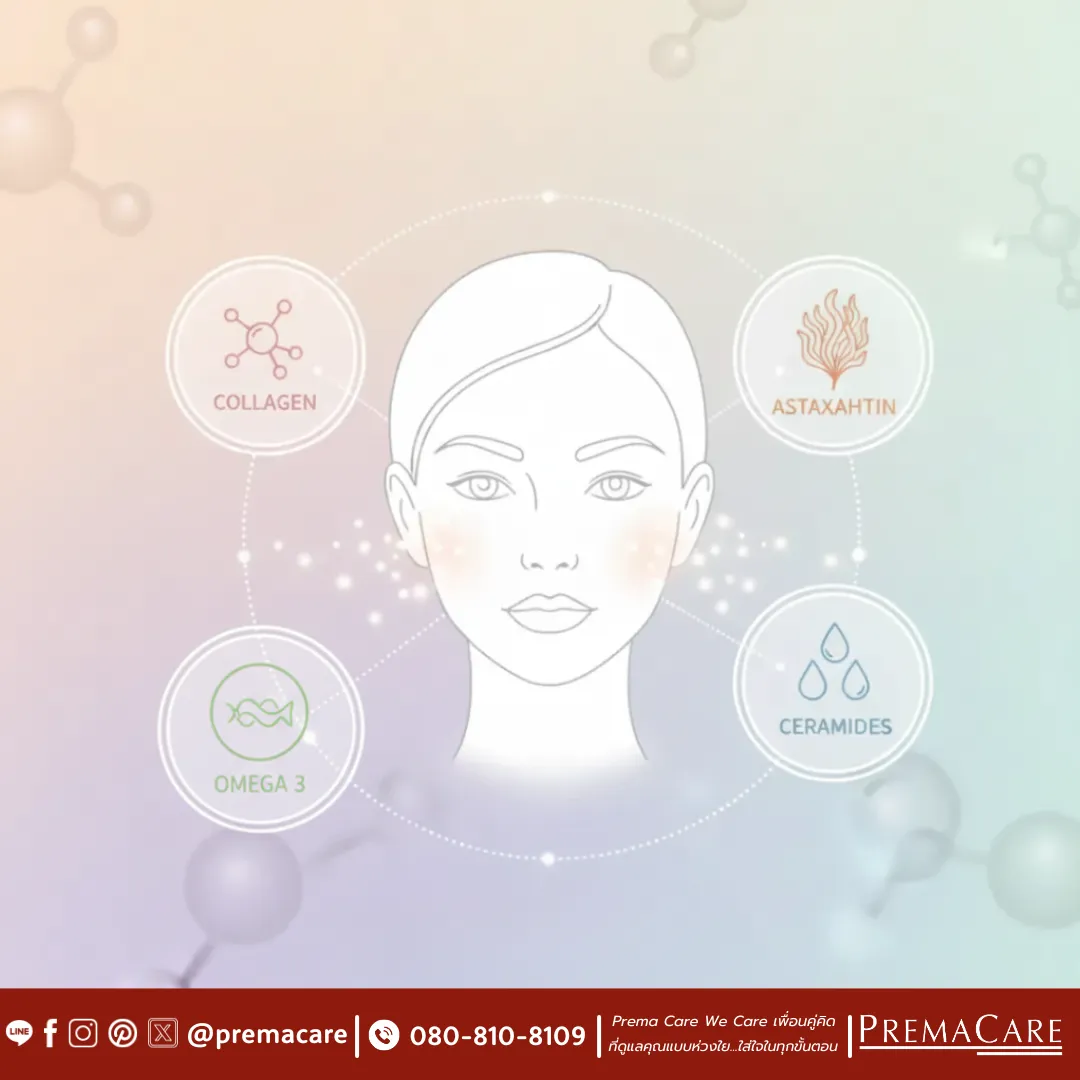 ความงามจากภายใน ด้วย วิตามินผิว & Skin Barrier (The Inner Glow: คอลลาเจน, แอสตาแซนทิน, เซราไมด์, Omega 3