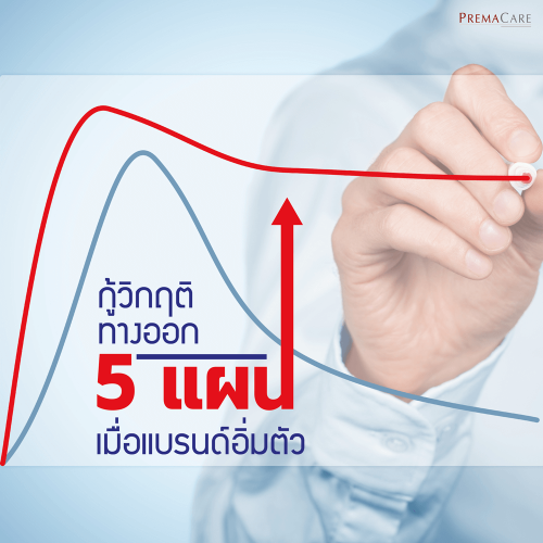 5-ทางออก-เมื่อ-แบรนด์-อิ่มตัว-ผลิต-ครีม-เครื่องสำอาง-เวชสำอาง-อาหารเสริม-สกินแคร์-คอลลาเจน