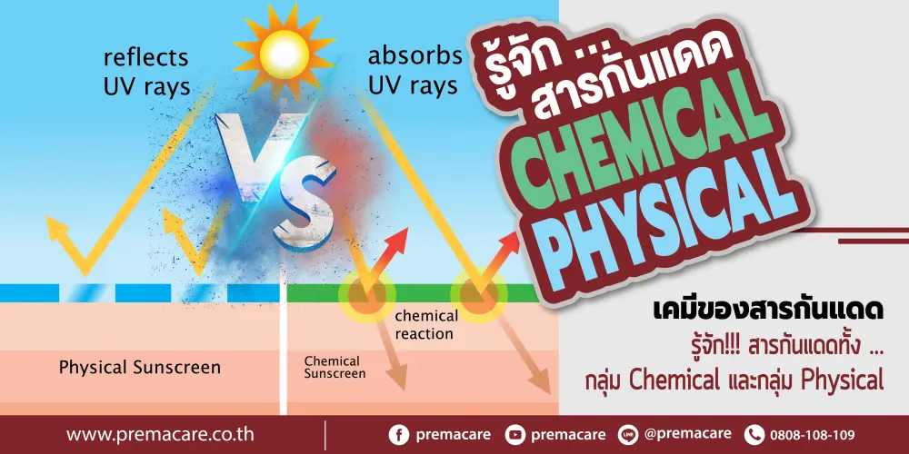 ภาพแสดงโครงสร้างโมเลกุลของสารกันแดดประเภทเคมีและฟิสิคัล พร้อมคำอธิบายการทำงาน เช่น การดูดซับและการสะท้อนรังสี UV